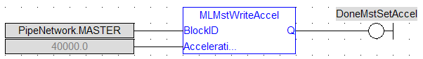 MLMstWriteAccel: FBD example